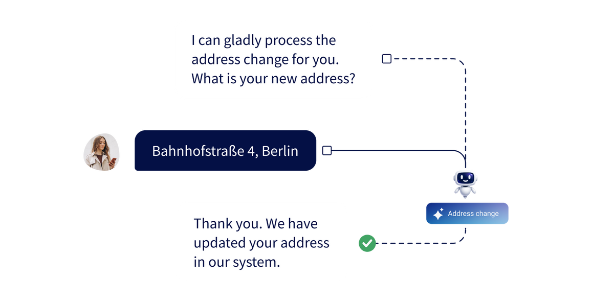 AI based customer self service with smart knowledge base