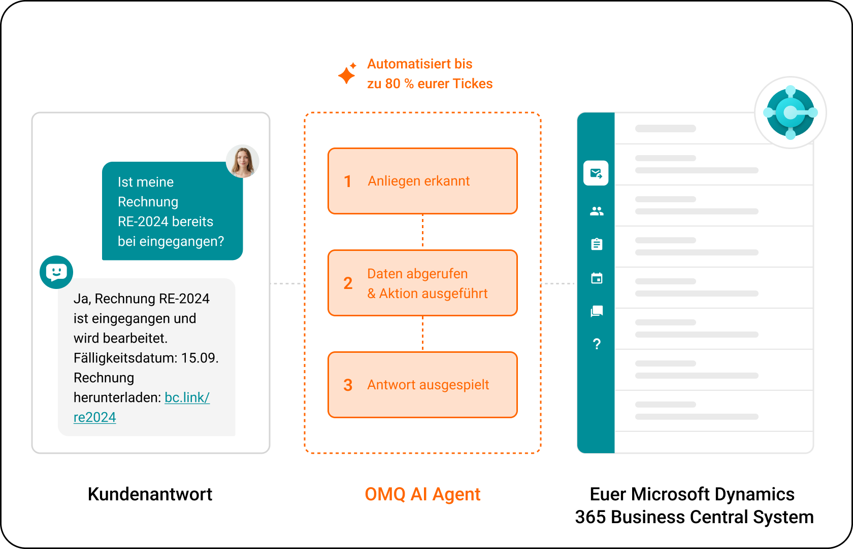 OMQ Flow in Business Central