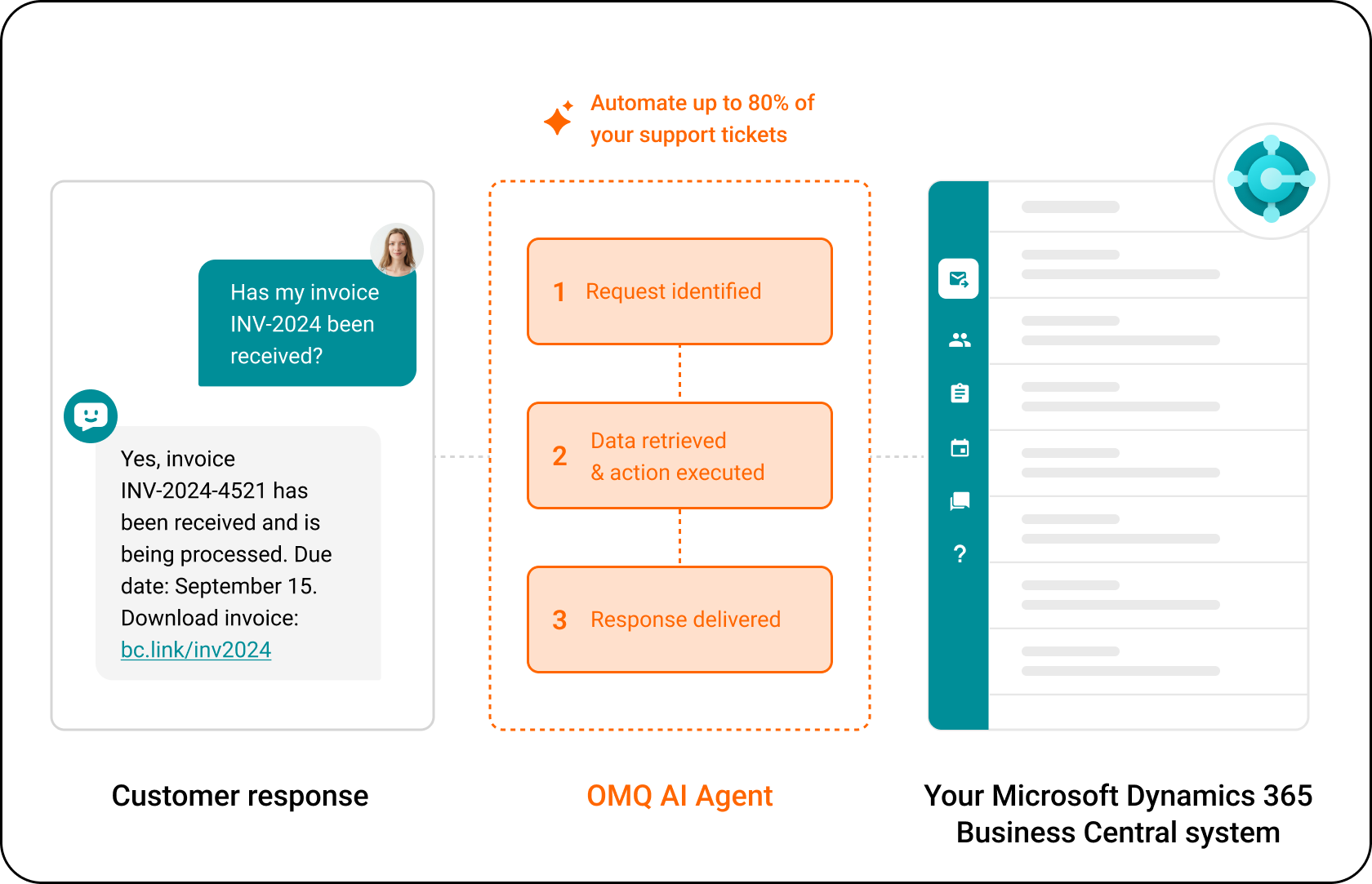OMQ flow – Business Central