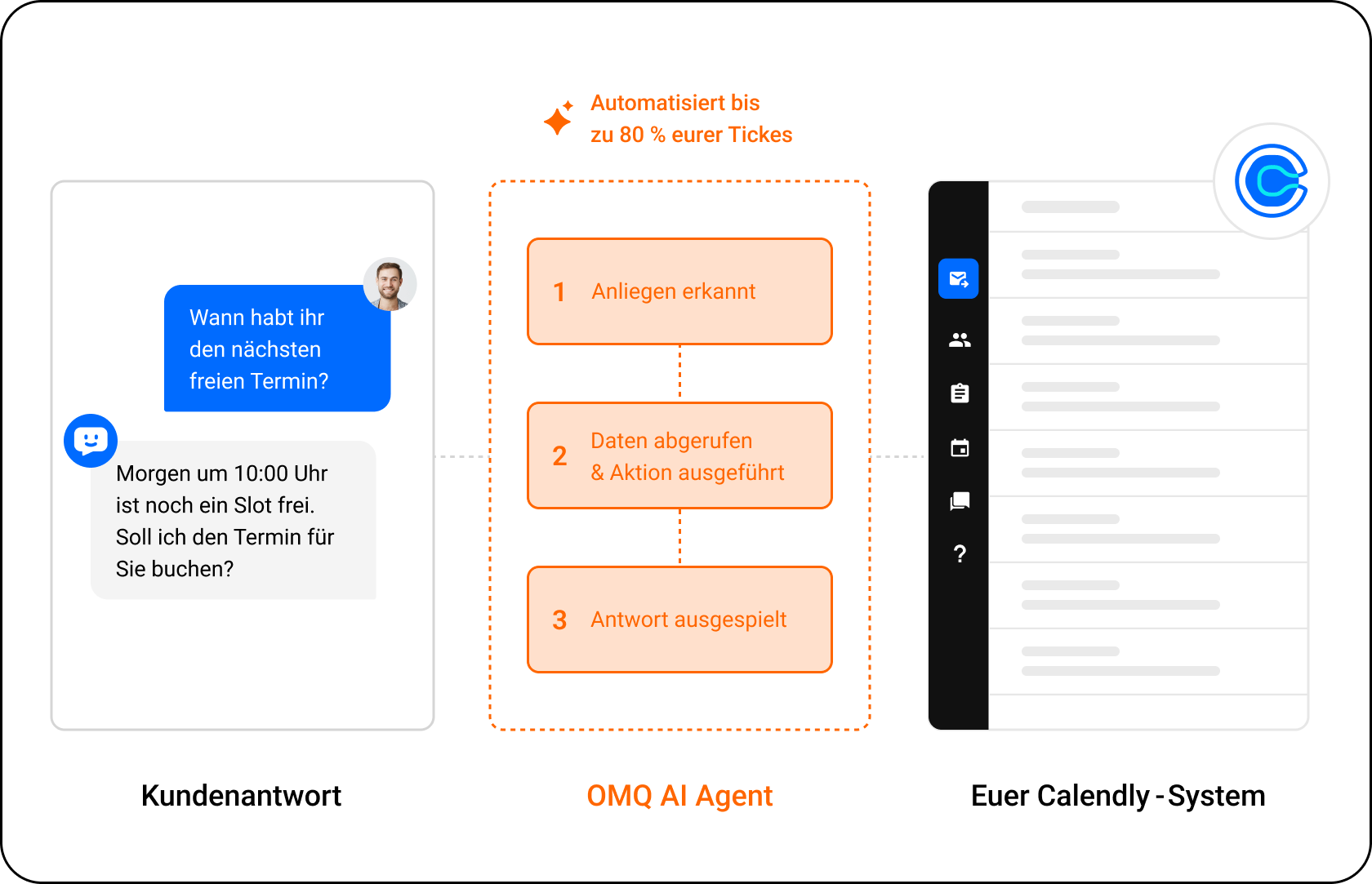 OMQ Flow – Calendly