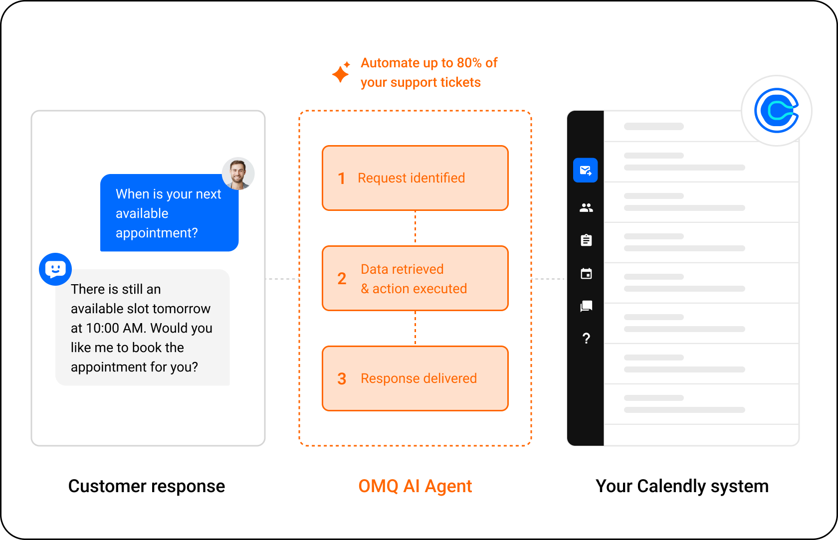 OMQ flow – Calendly