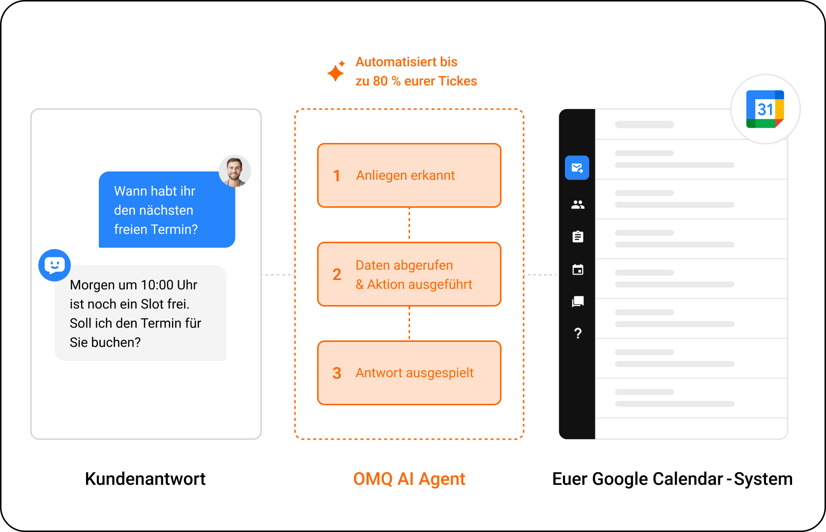 OMQ Flow – Google Calendar