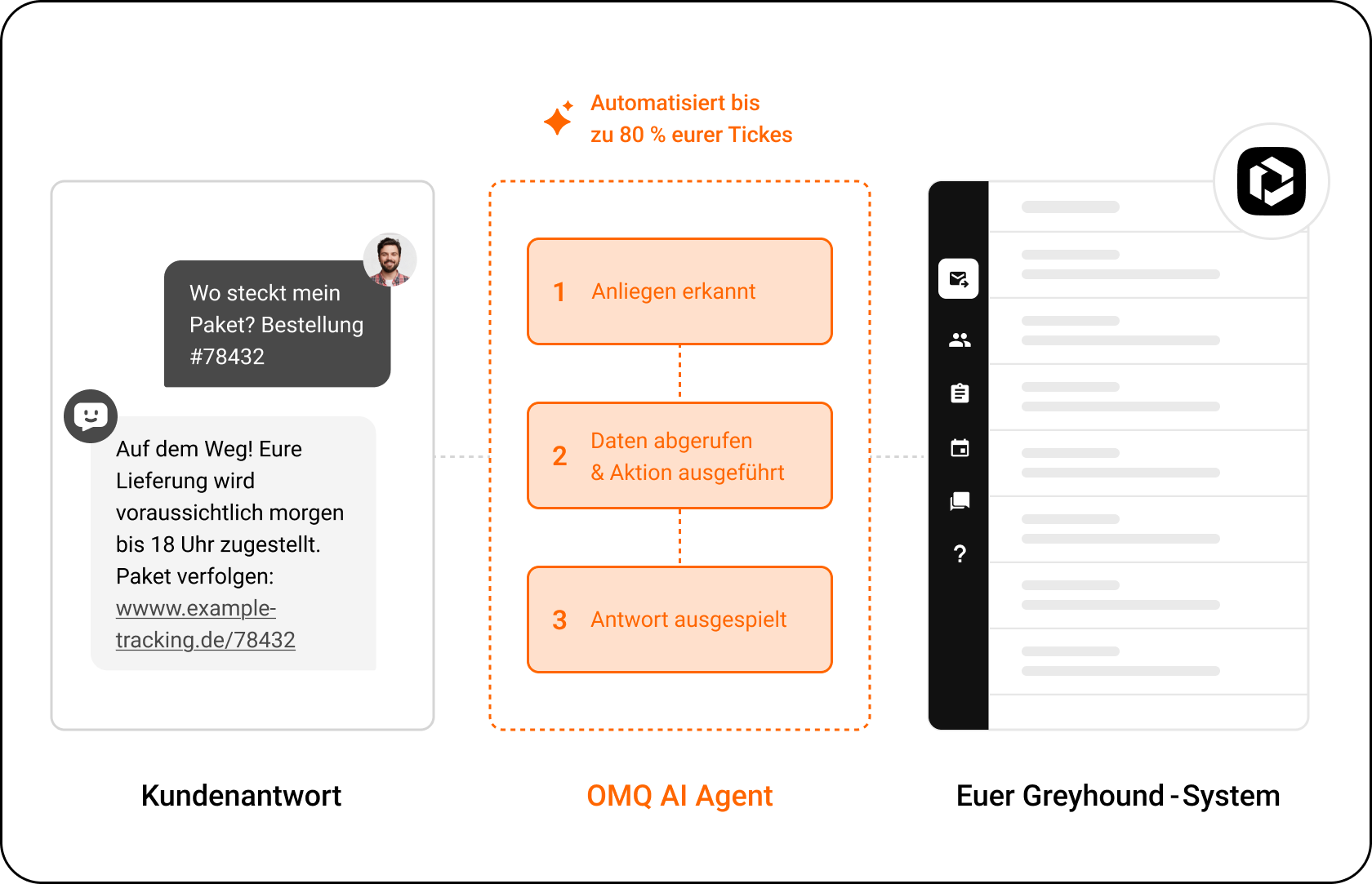 OMQ Flow – Greyhound