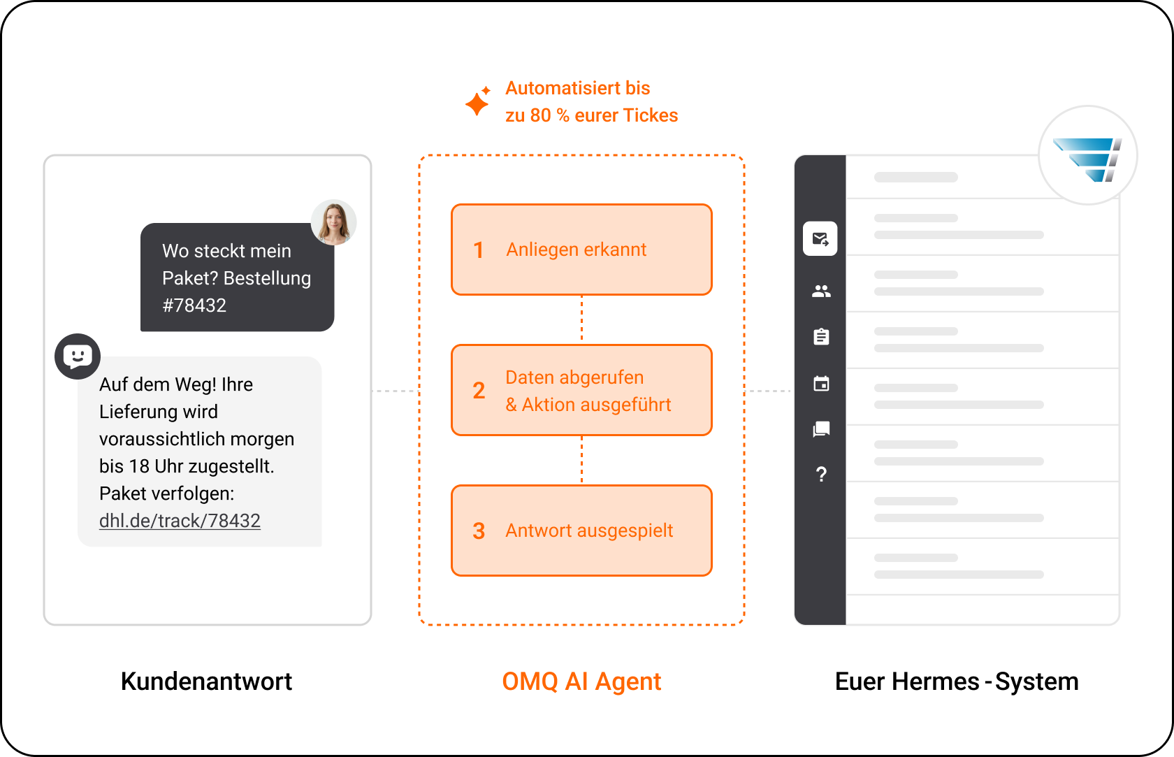 OMQ Flow – Hermes