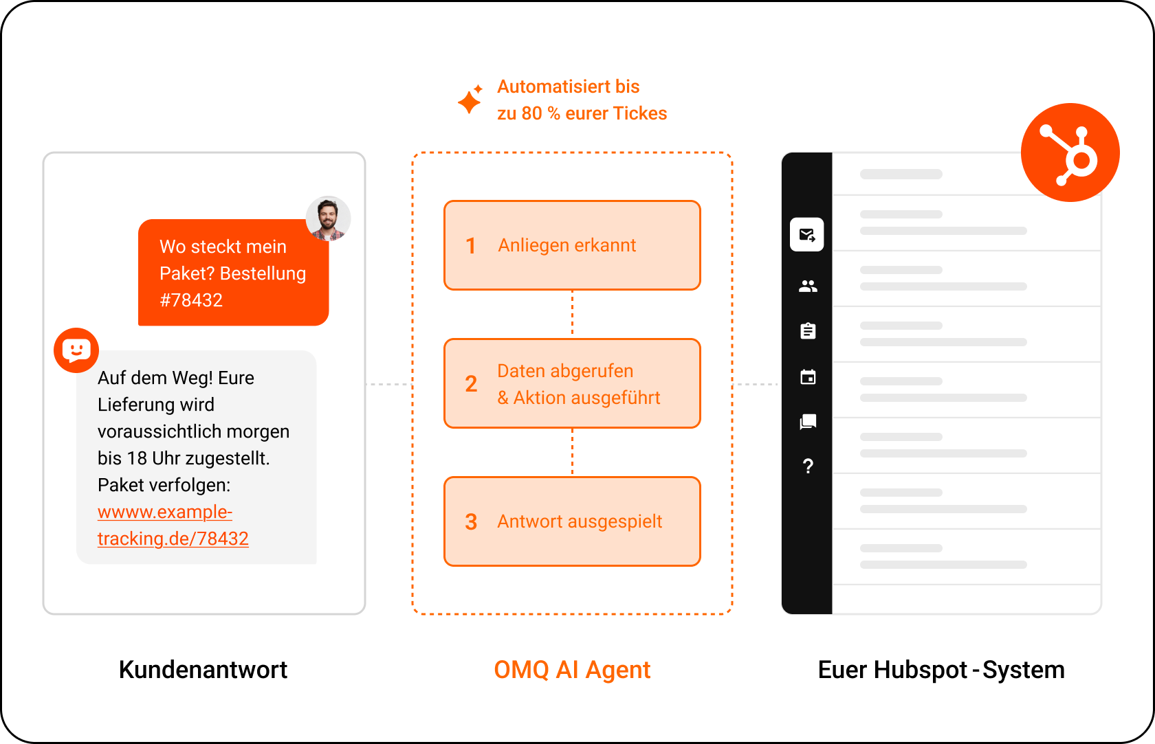 OMQ Flow – HubSpot