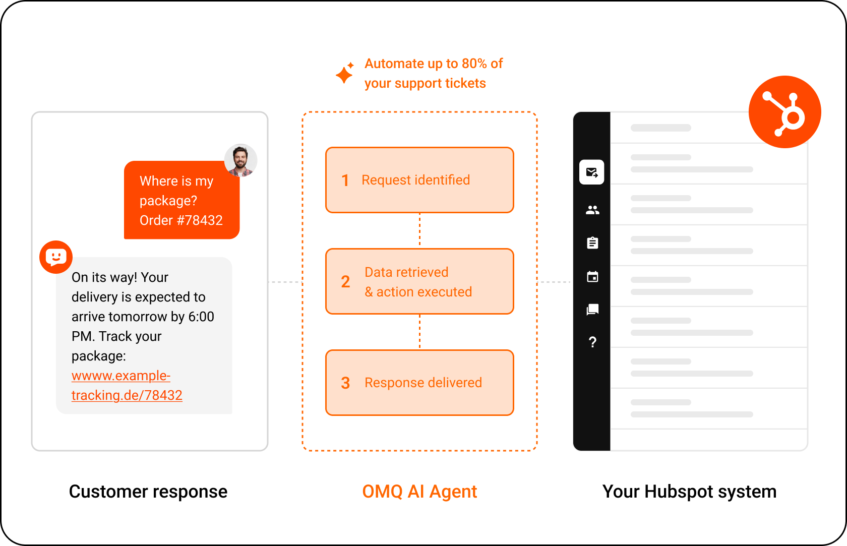 OMQ flow – HubSpot