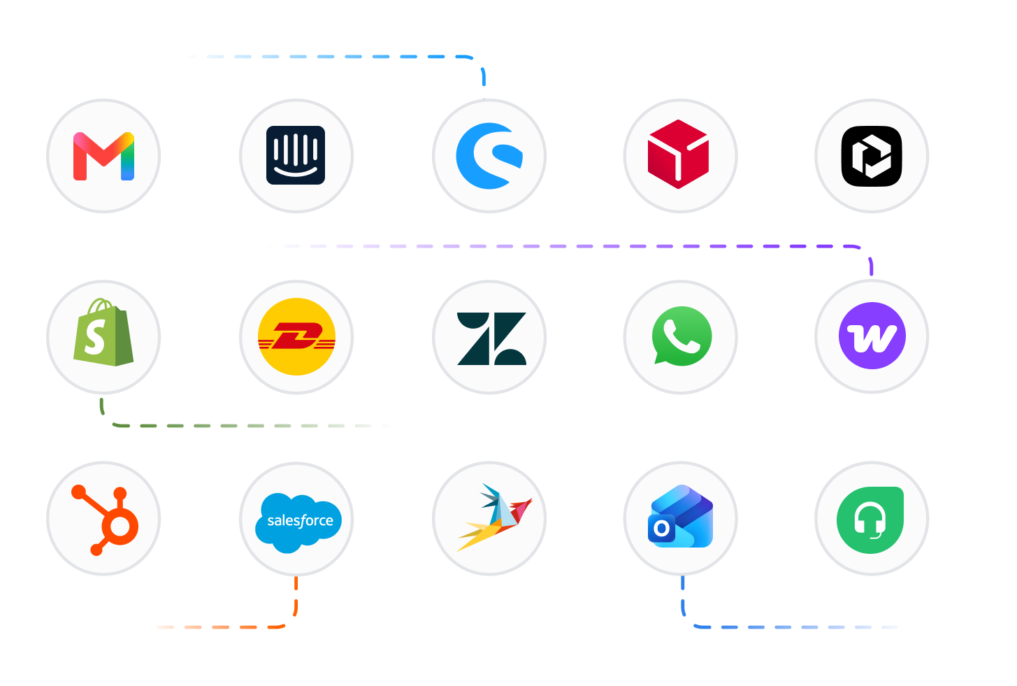 OMQ Integrations — Gmail, Intercom, Shopware, Zendesk, WhatsApp and more