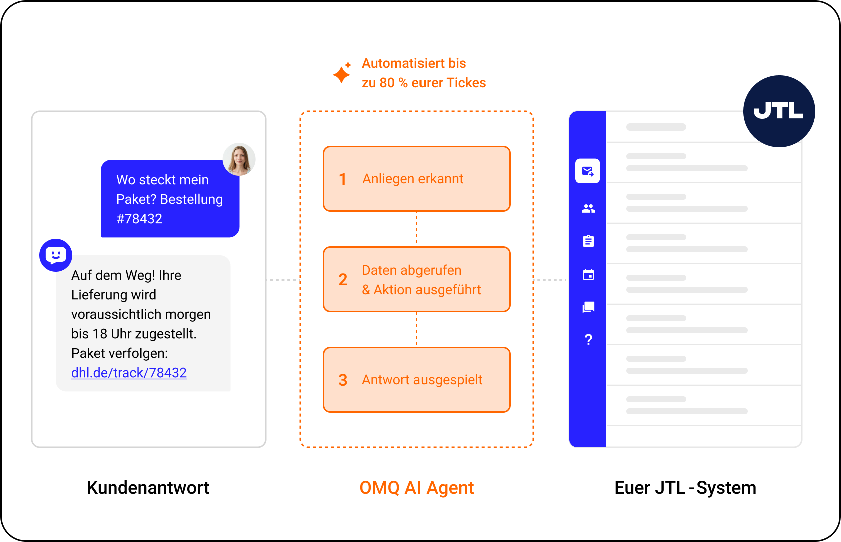 OMQ Flow in JTL