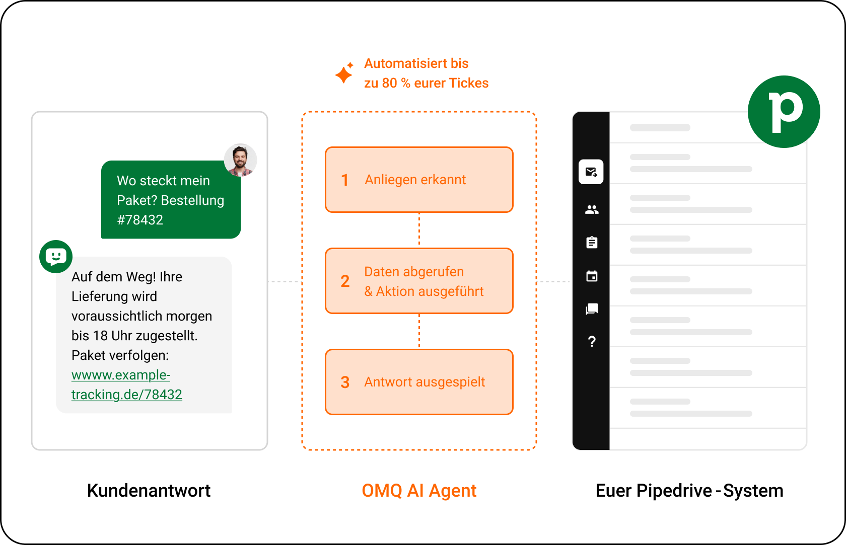 OMQ Flow – Pipedrive