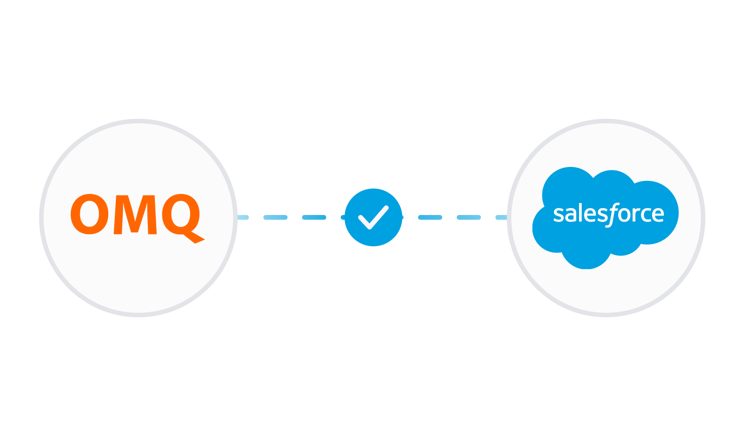 Salesforce