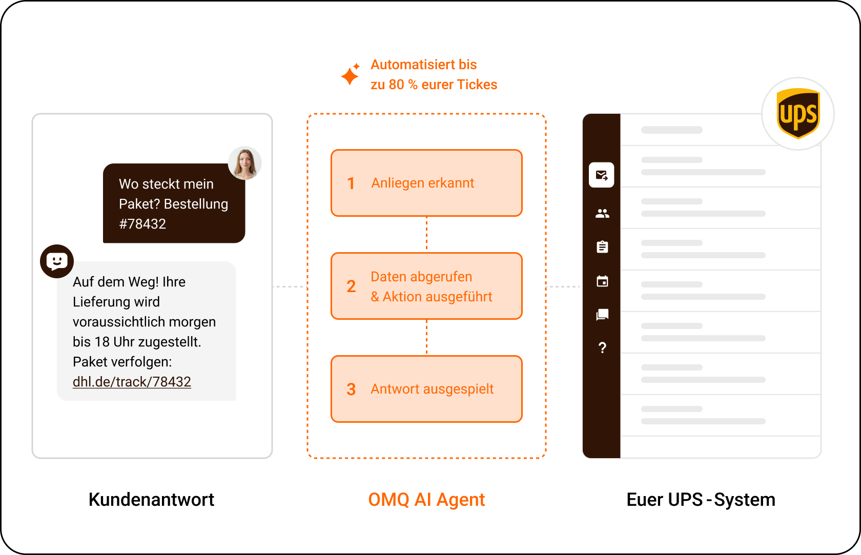OMQ Flow – UPS