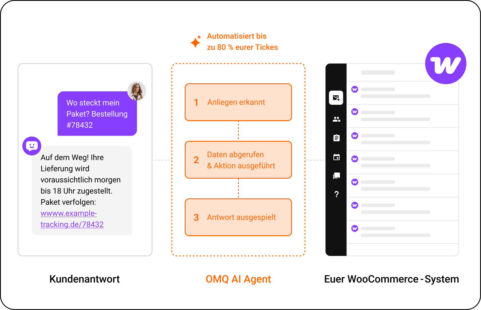 OMQ Flow in WooCommerce