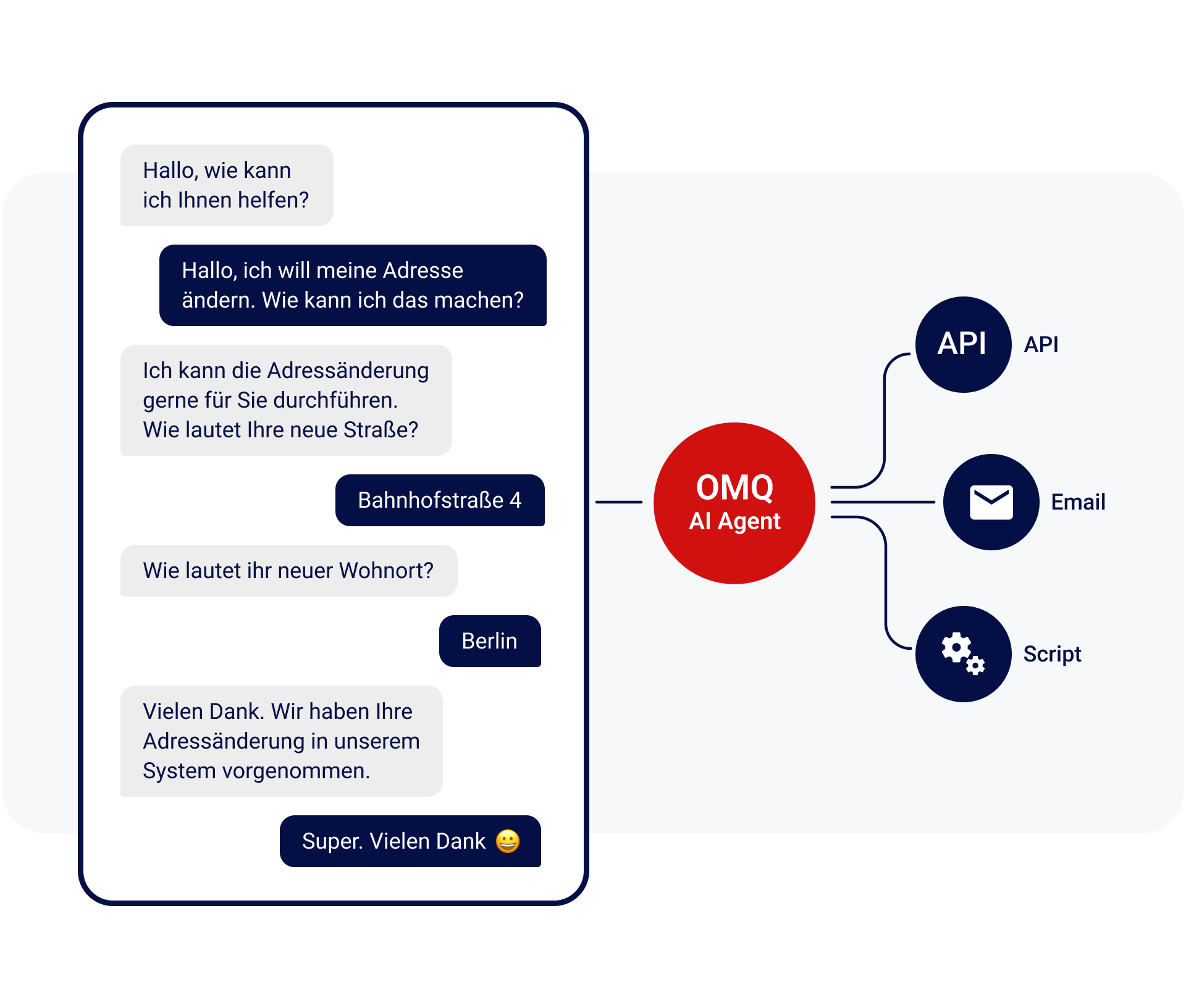 Chat verbunden zu verschiedenen Kundenservicekanälen