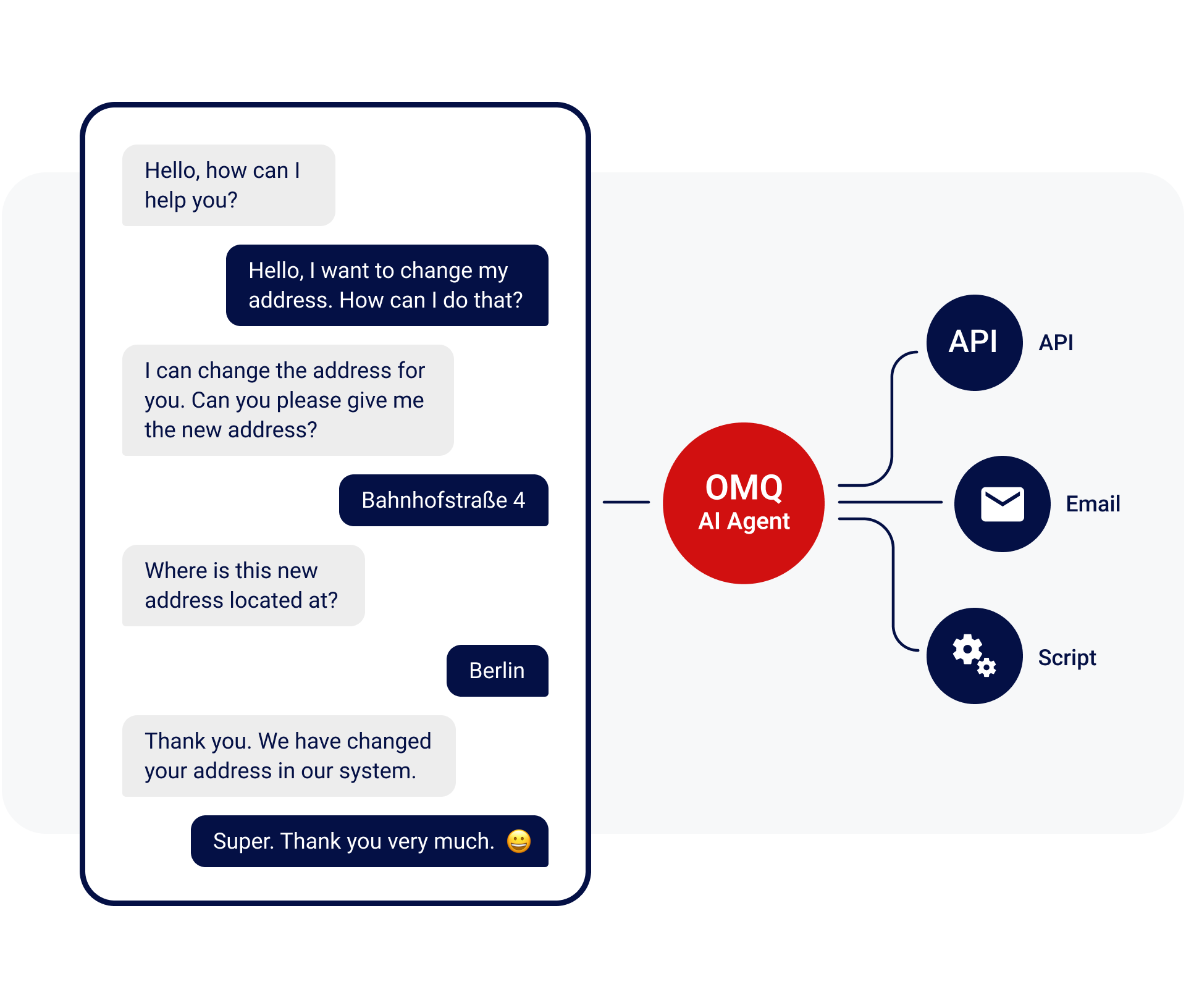 Chat connected to customer service channels