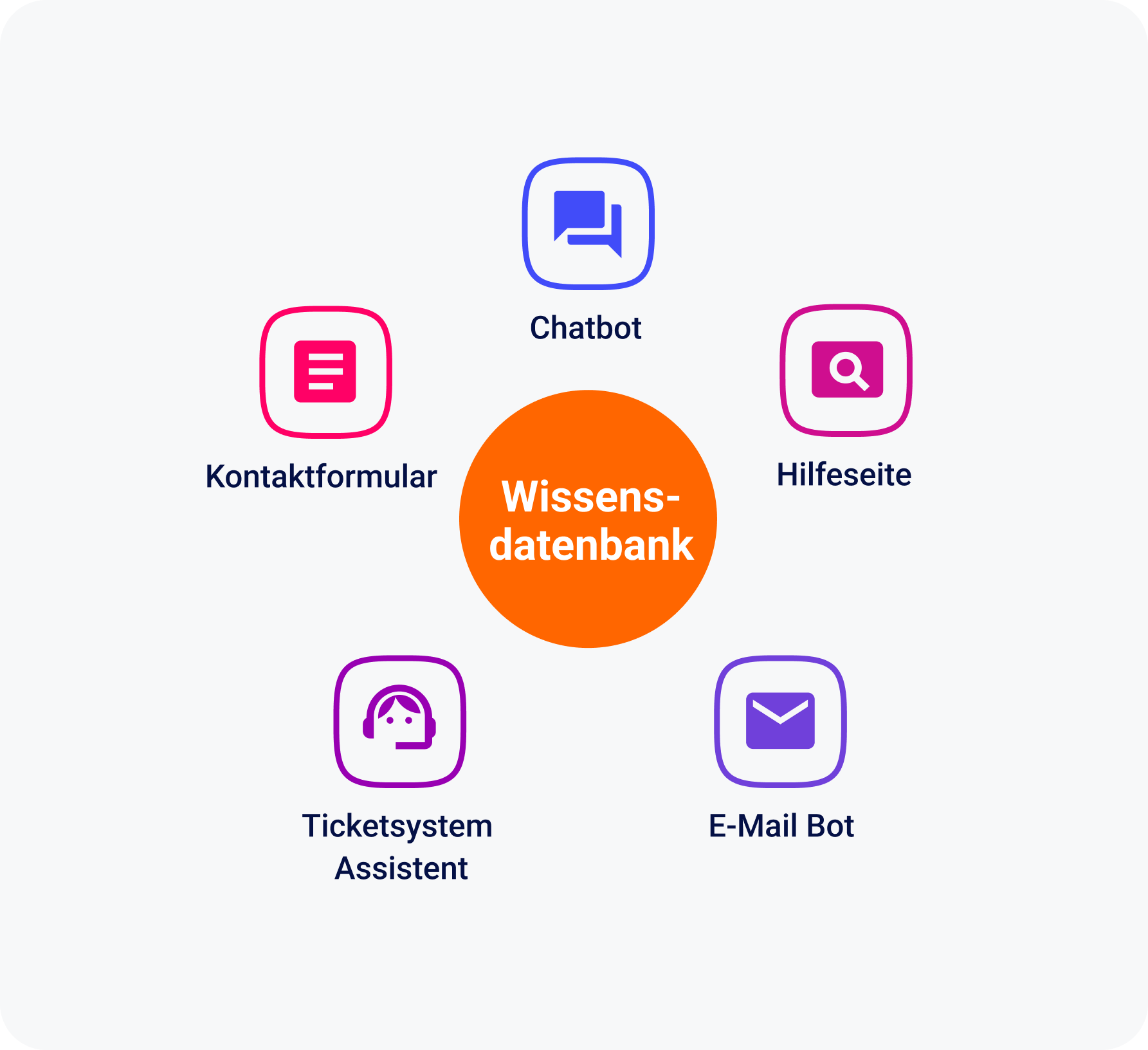 Wissensdatenbank-Illustration