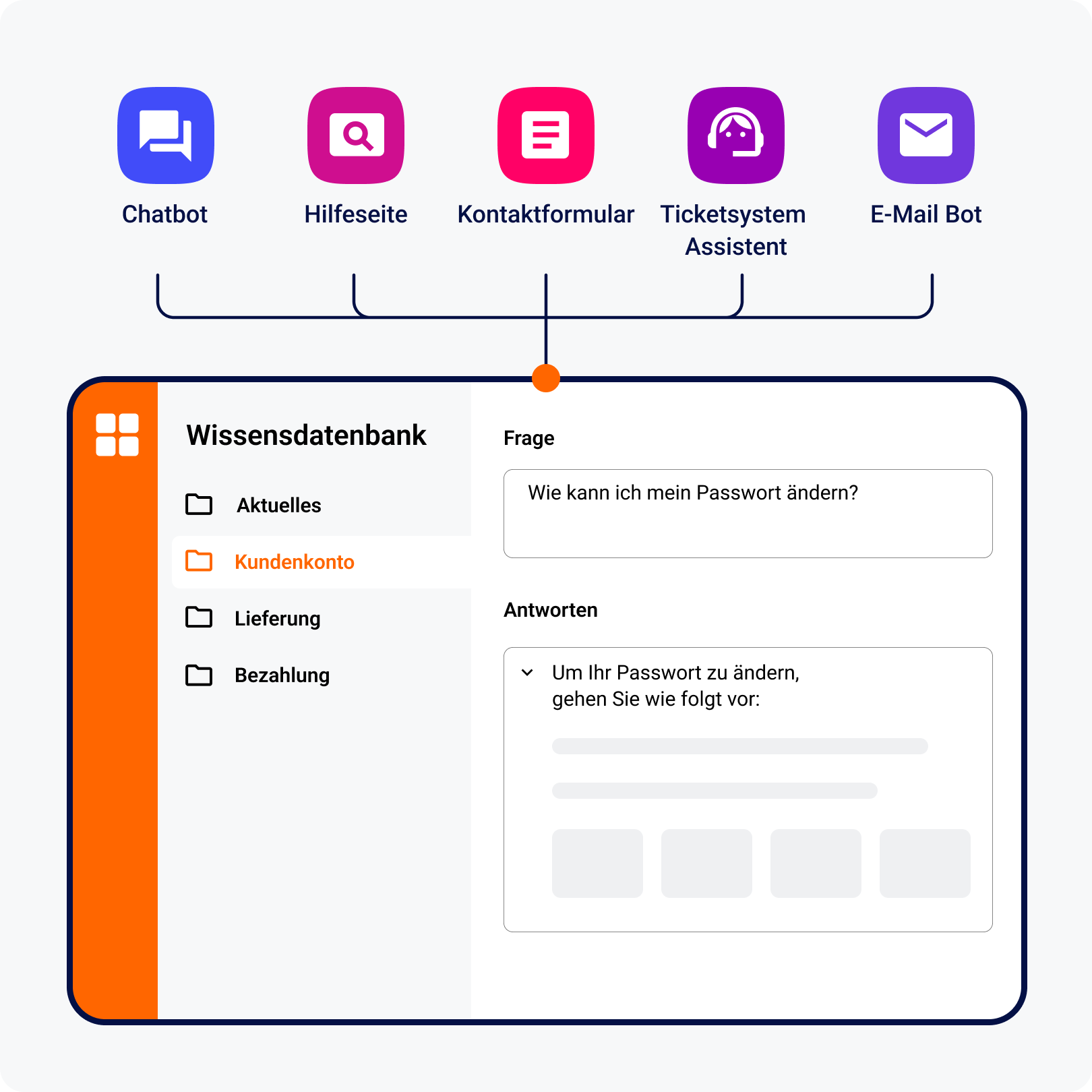 Wissensdatenbank-Illustration