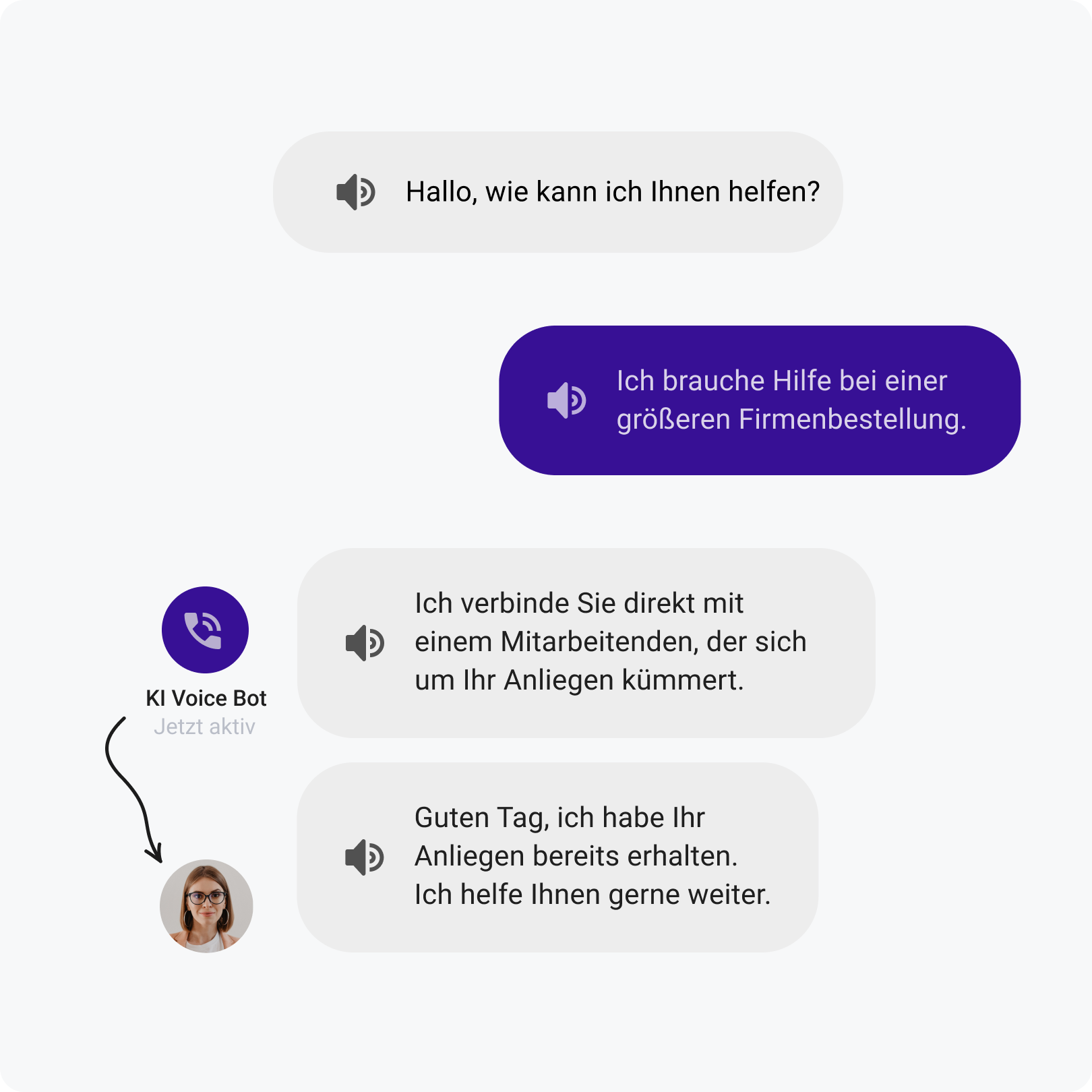 OMQ Voice Bot Weiterleitung