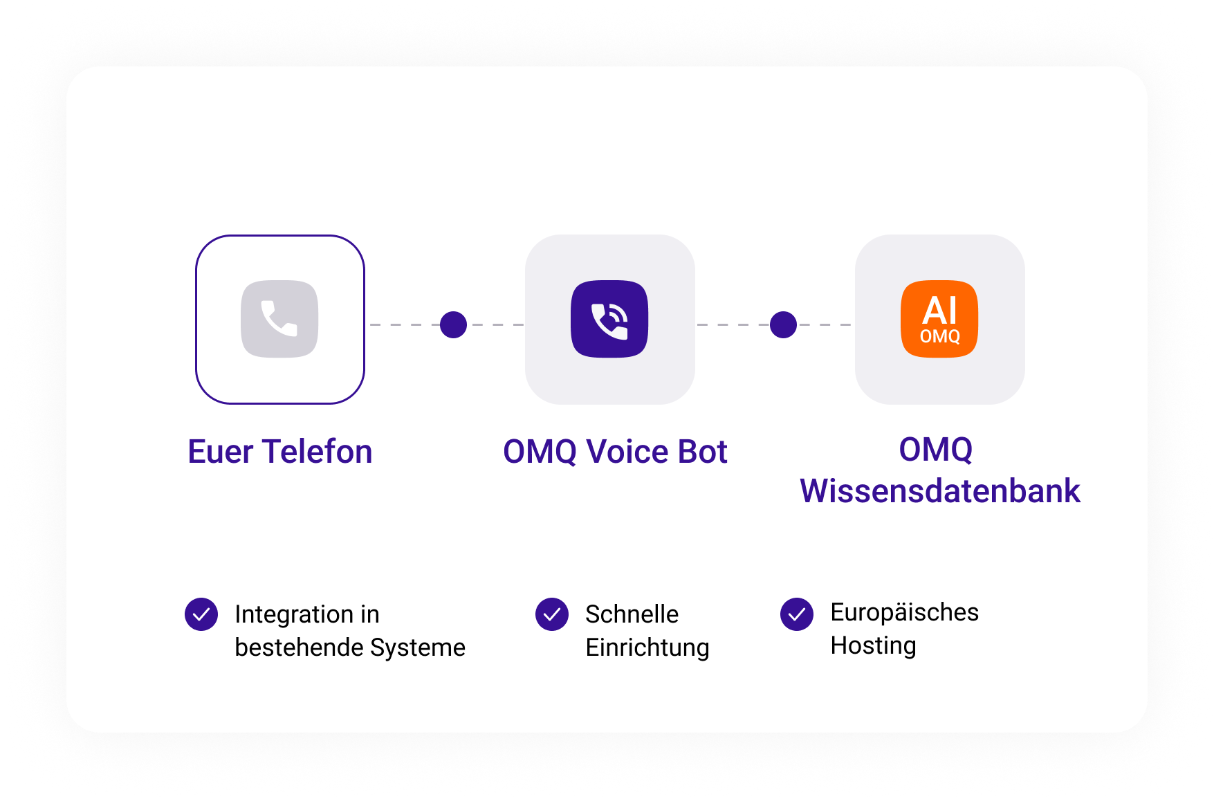 OMQ Voice Bot Integration