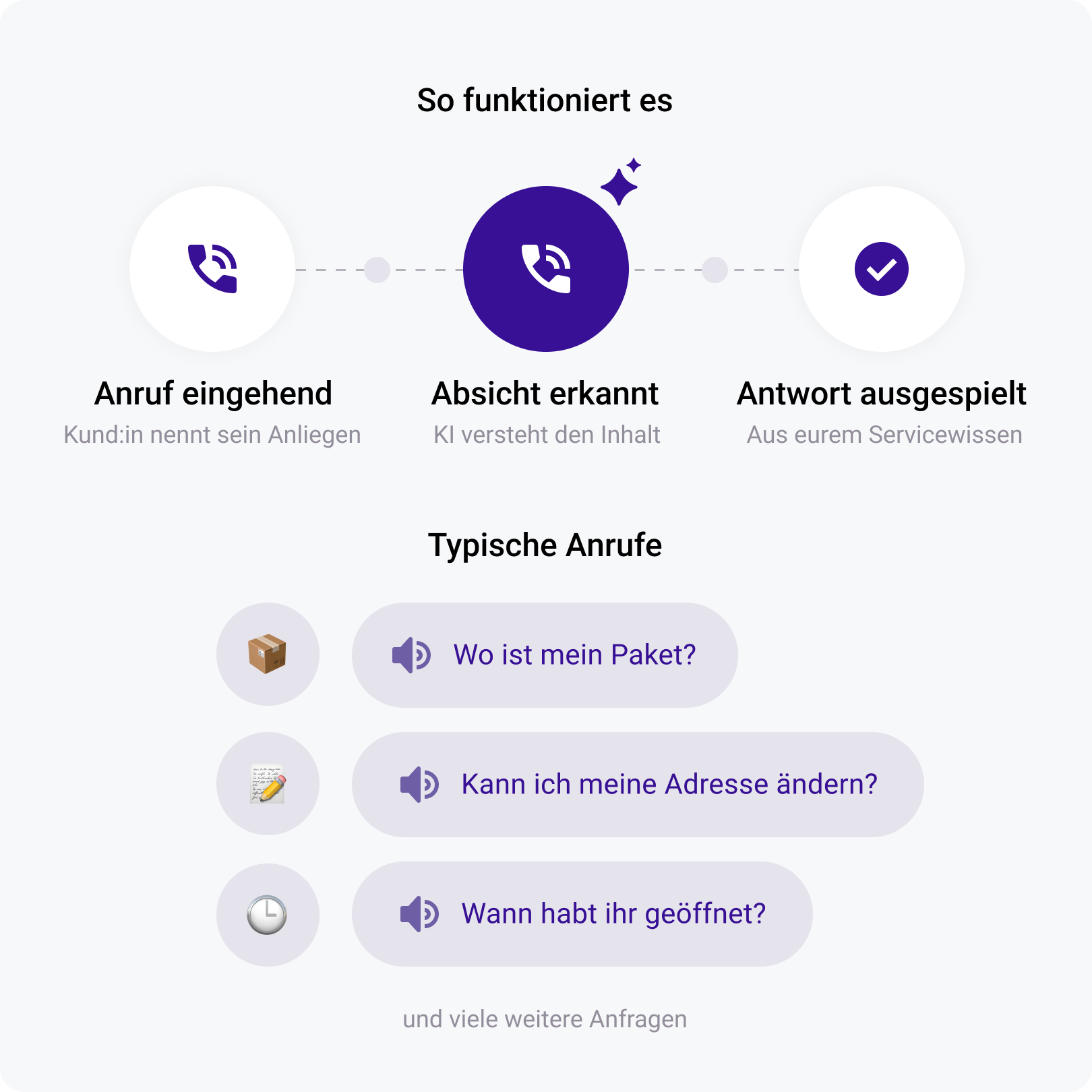 OMQ Voice Bot Intentionserkennung