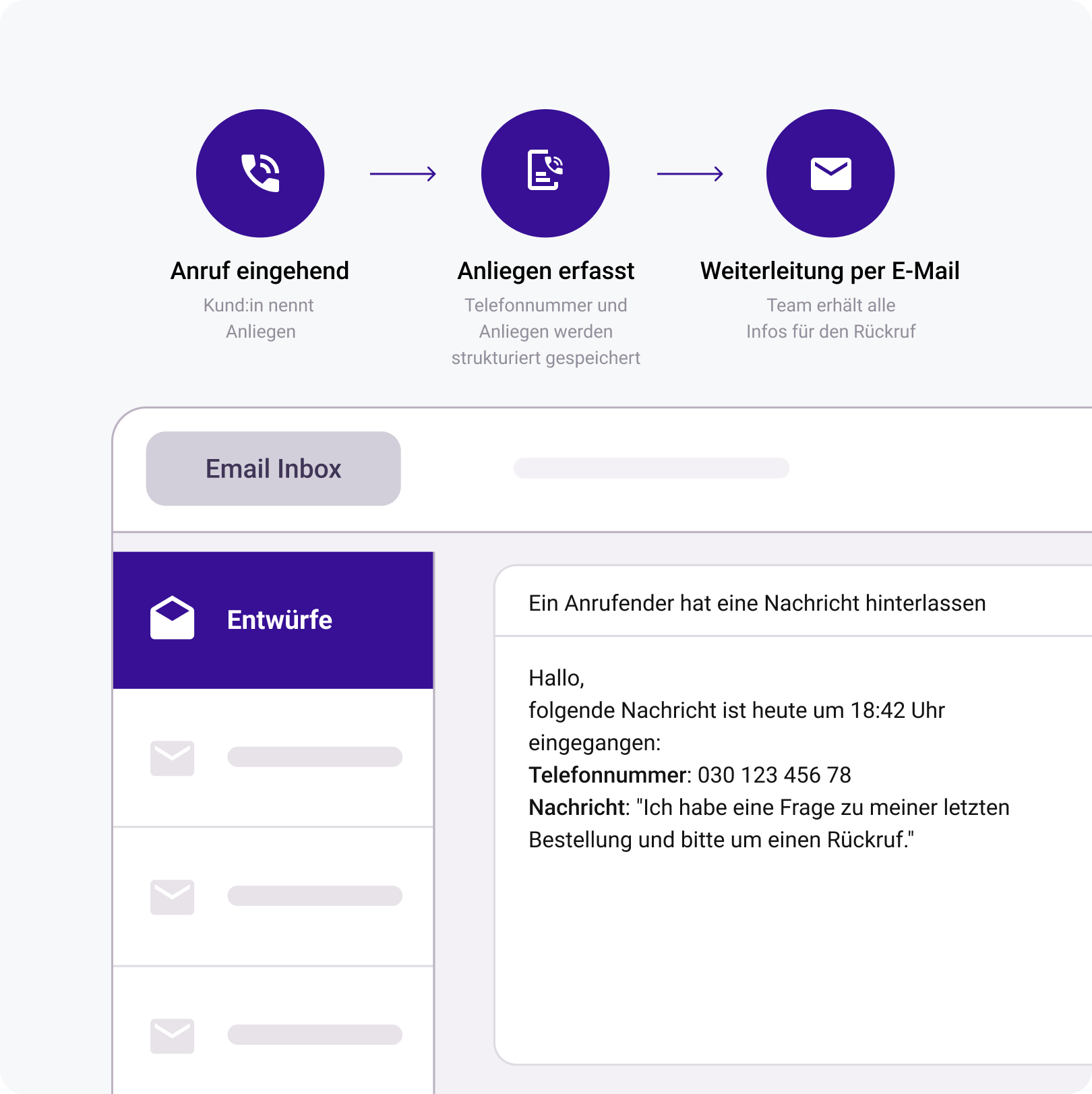 OMQ Voice Bot Dokumentation und Weiterleitung