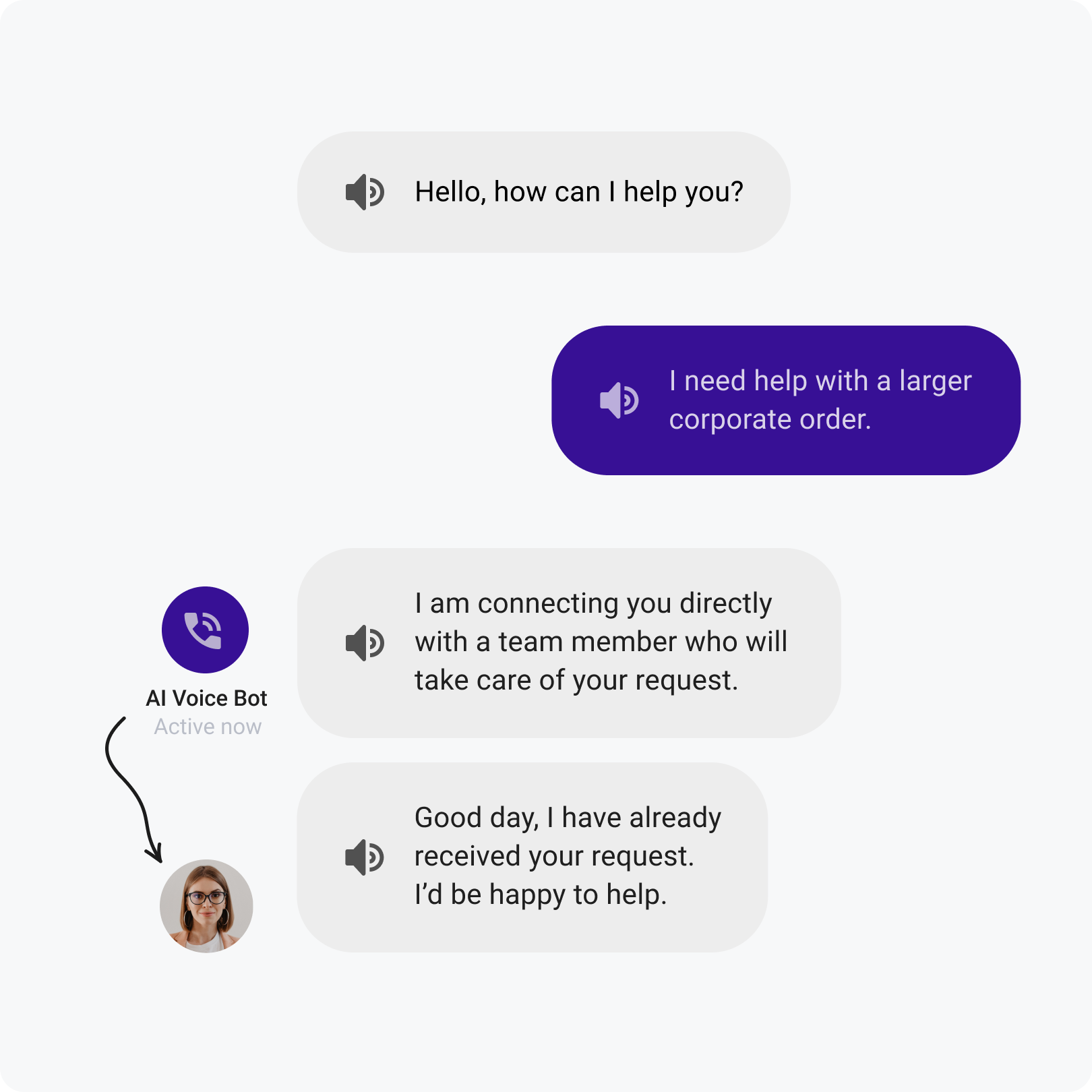 OMQ Voice Bot forwarding