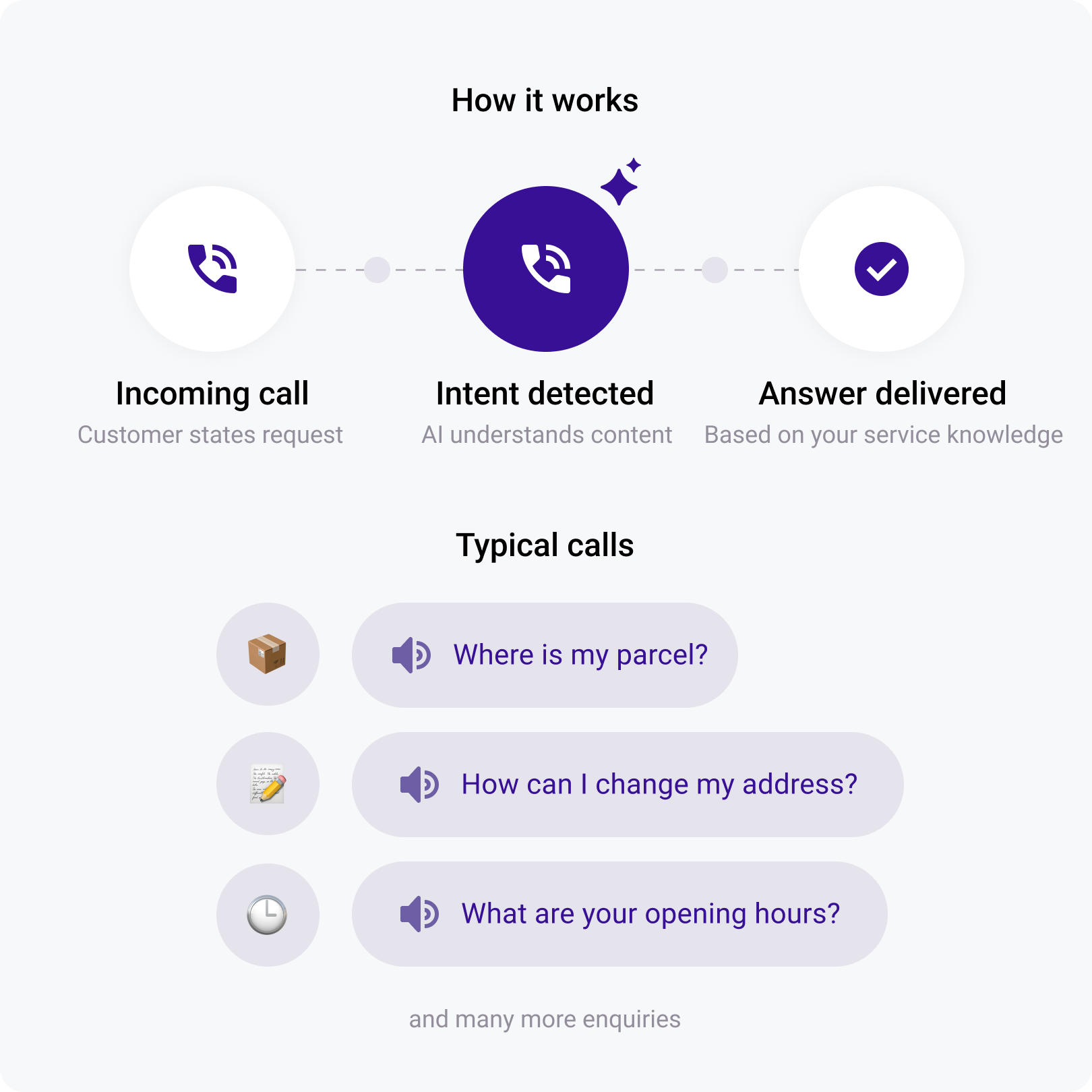 OMQ Voice Bot intent detection