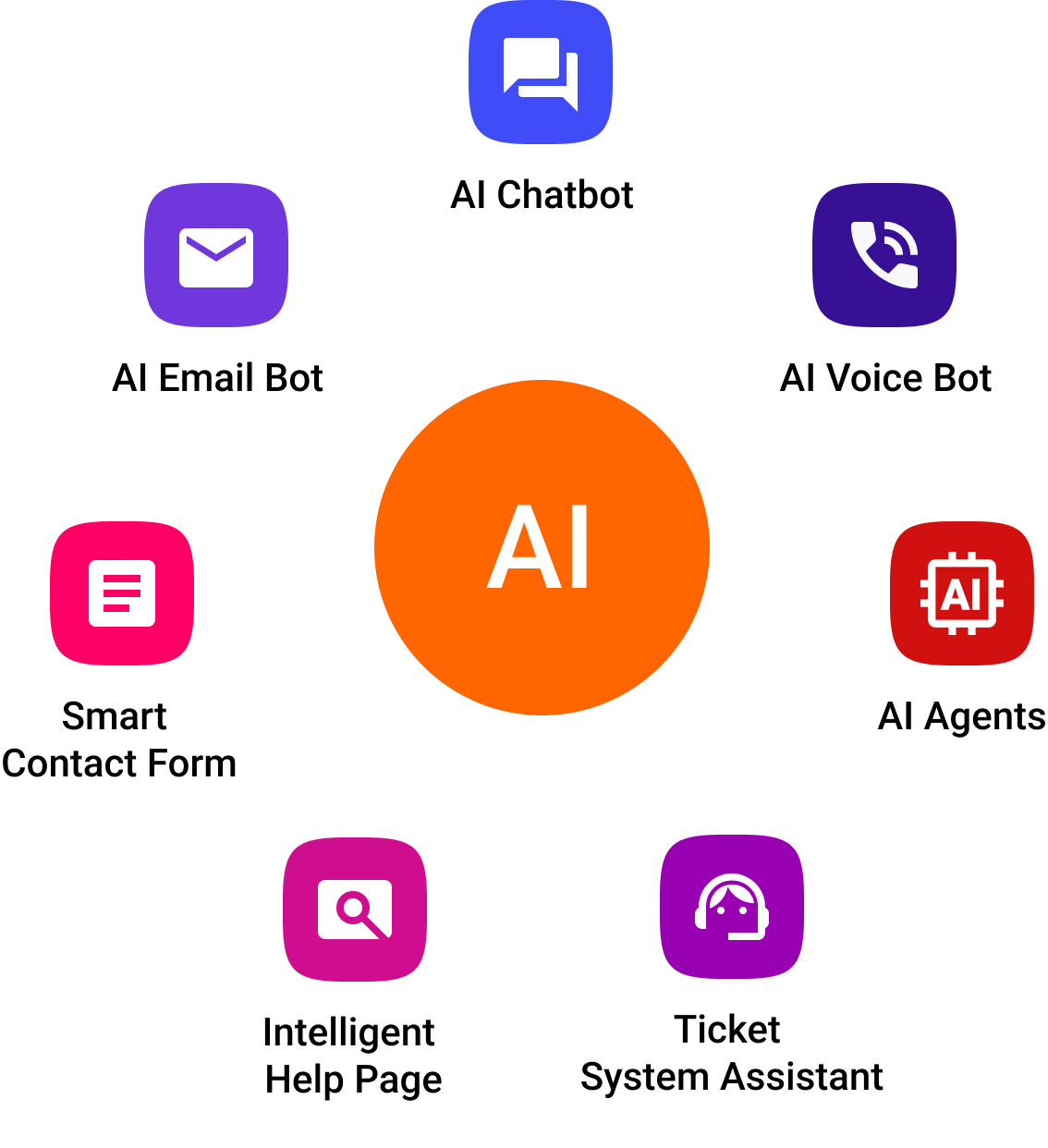 OMQ Voice Bot knowledge base