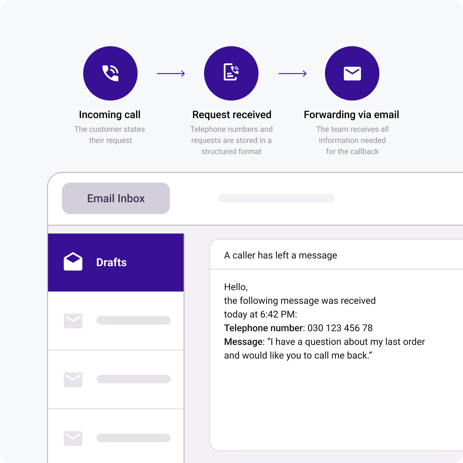 OMQ Voice Bot documentation and forwarding