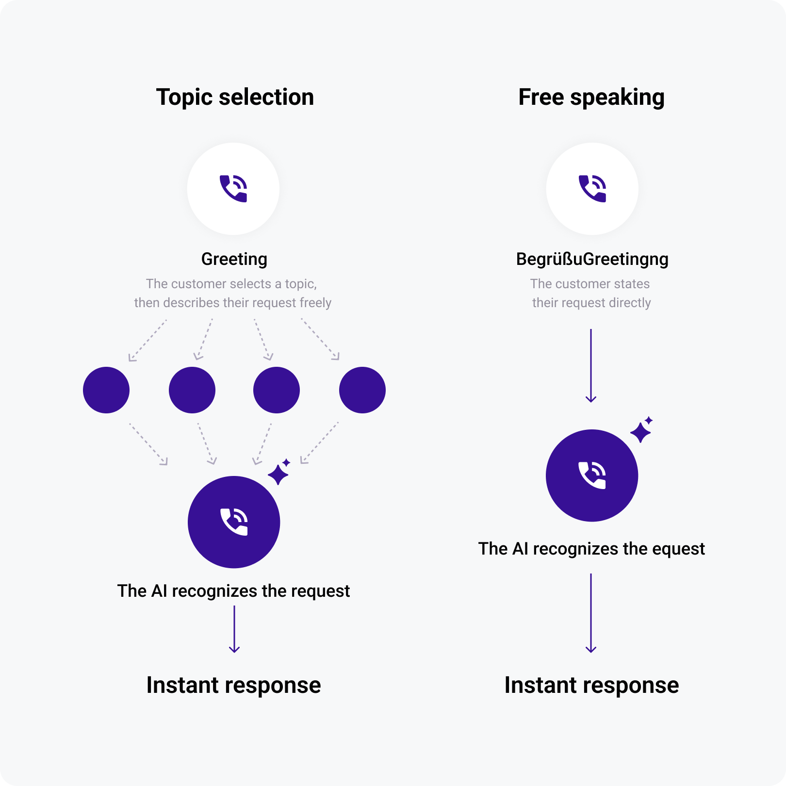 OMQ Voice Bot Modes