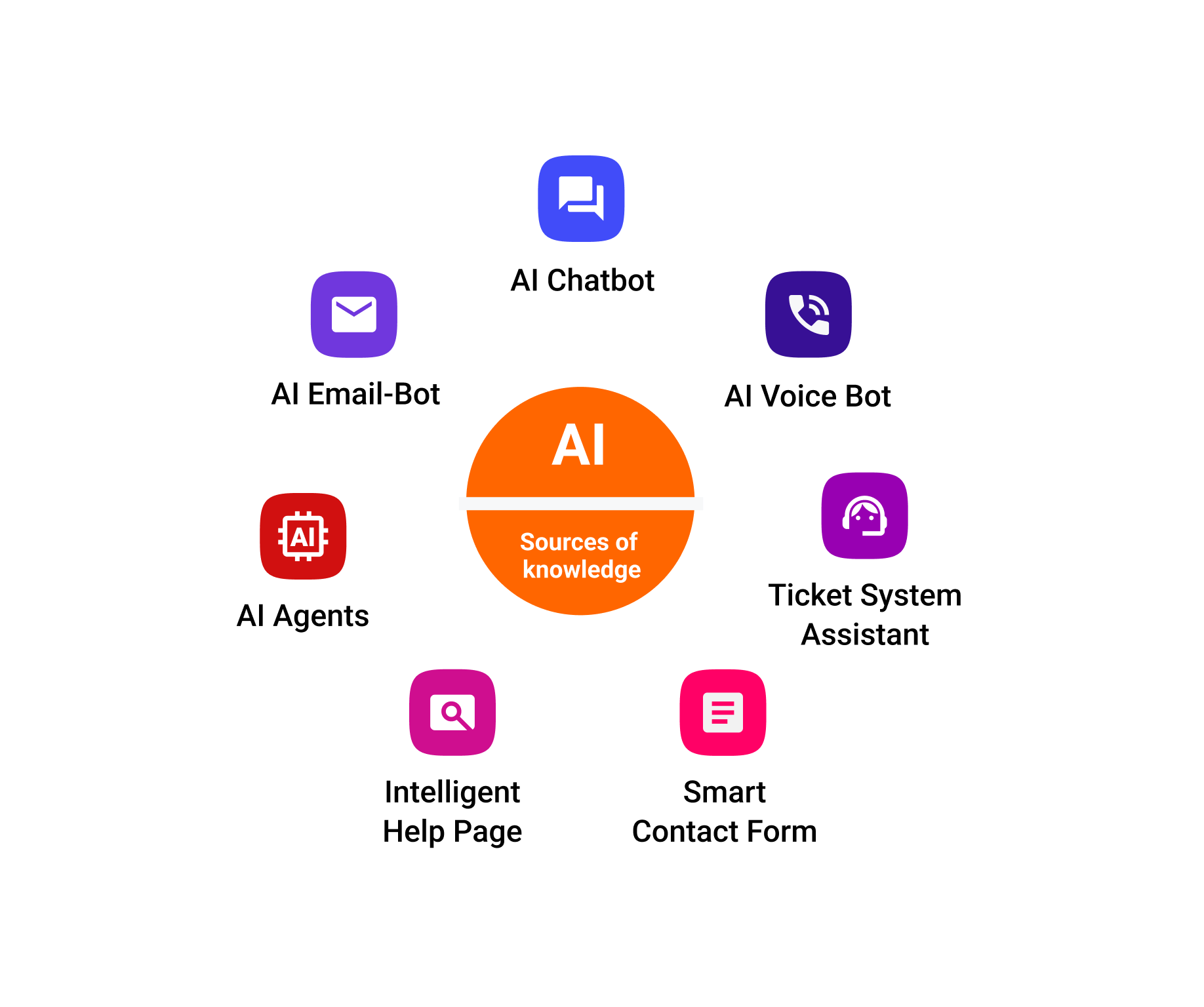 Knowledgebase