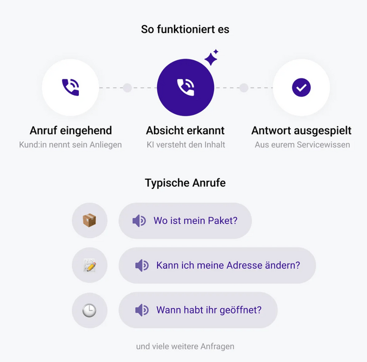 Wie ein KI Voice Bot funktioniert – Intent-Erkennung