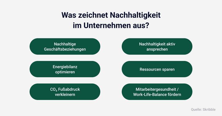 Nachhaltige Geschäftsbeziehungen, Energiebilanz optimieren, CO2 Fußabdruck verkleinern, Nachhaltigkeit aktiv ansprechen, Ressourcen sparen, Mitarbeitergesundheit bzw Work-Life-Balance fördern