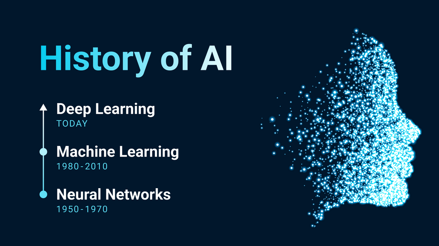 The History And Evolution Of Artificial Intelligence