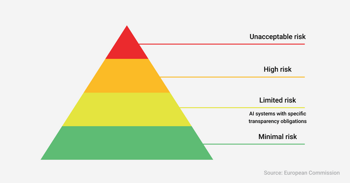 AI Act Pyramid