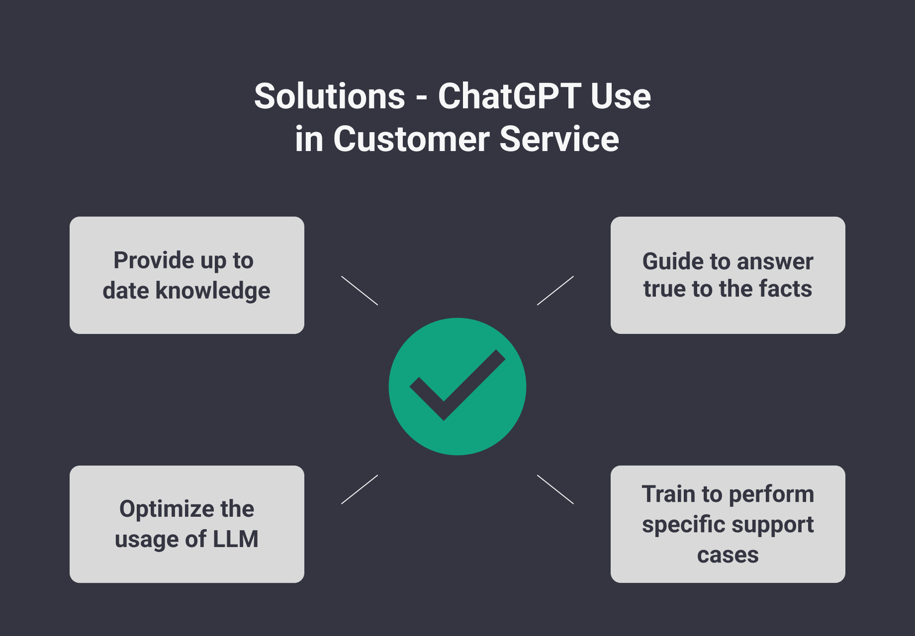 ChatGPT Chatbot In Customer Service The Revolution Of Customer 