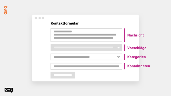 Structure of a self answering contact form