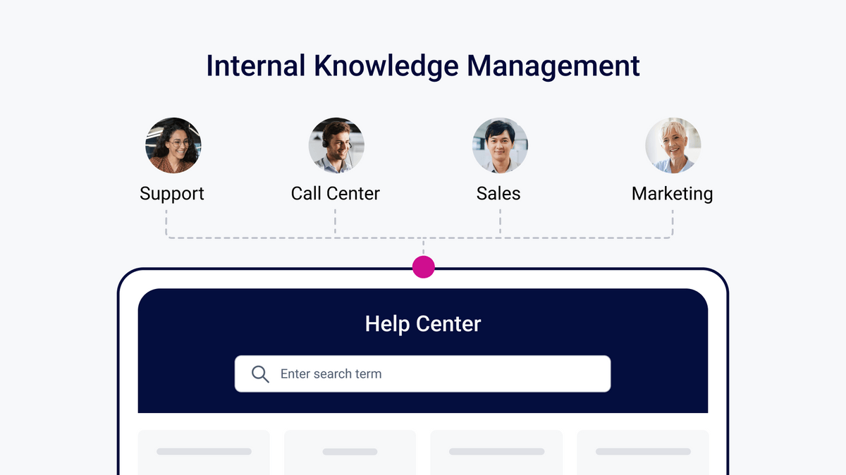 Tips for Internal Knowledge Management | Improve Employee Product ...