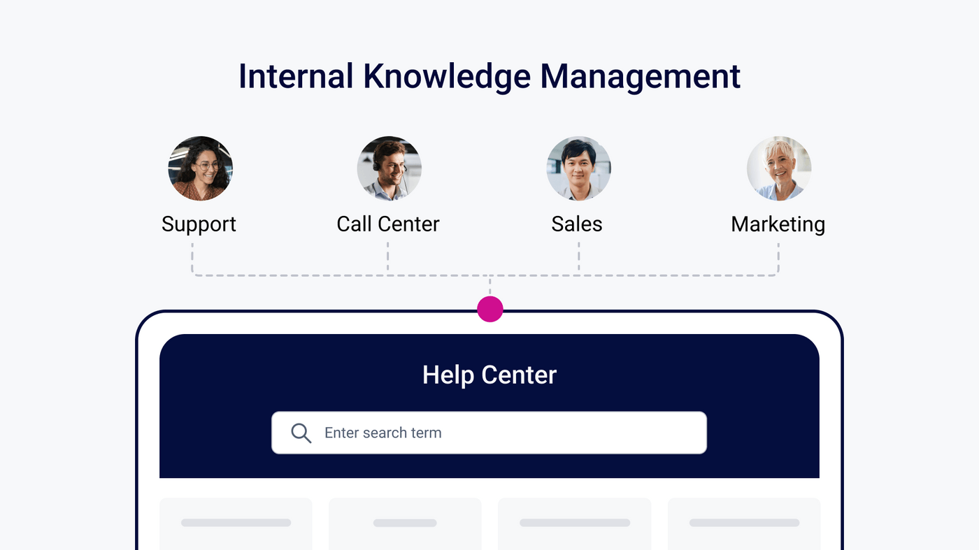 Workforce Management: Overview – Knowledge Base