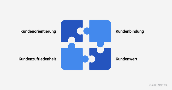 Wichtige Komponenten des Kundenmanagements CRM