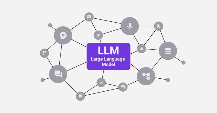 LLM Darstellung