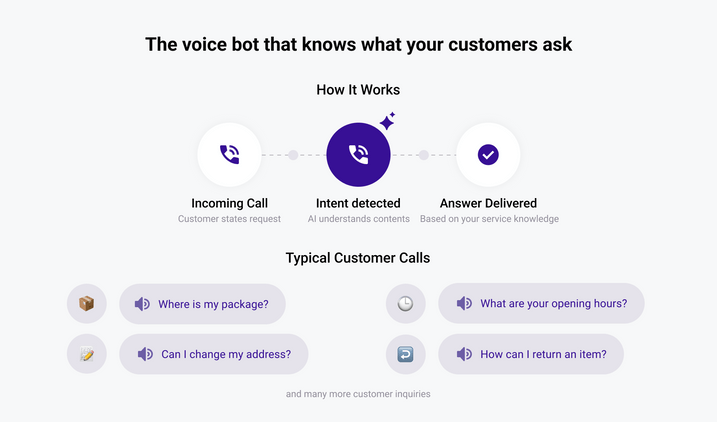 This is how the OMQ voice bot answers incoming calls.