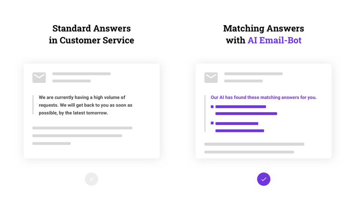 Standard replies and replies with email bot in customer service