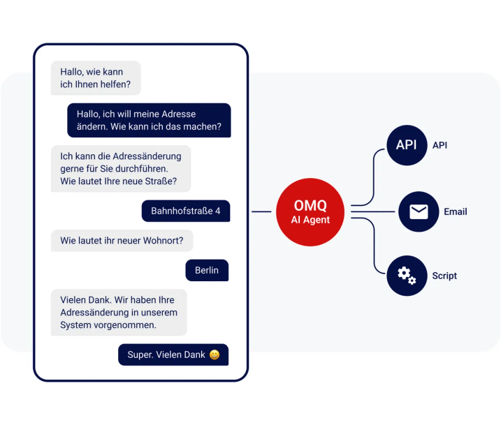 Prozessautomatisierungen im Kundenservie mit den OMQ AI Agents
