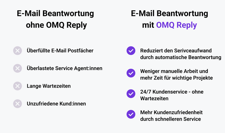 Vergleich E-Mail-Postfach ohne KI-Automatisierung und mit E-Mail-Automatisierung