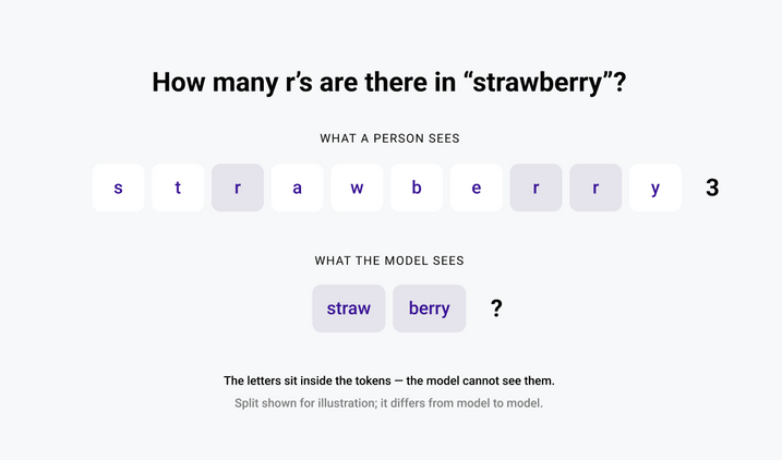 At the top “strawberry” appears in ten separate letter boxes with three highlighted r’s; below it the same word appears as just two token tiles.