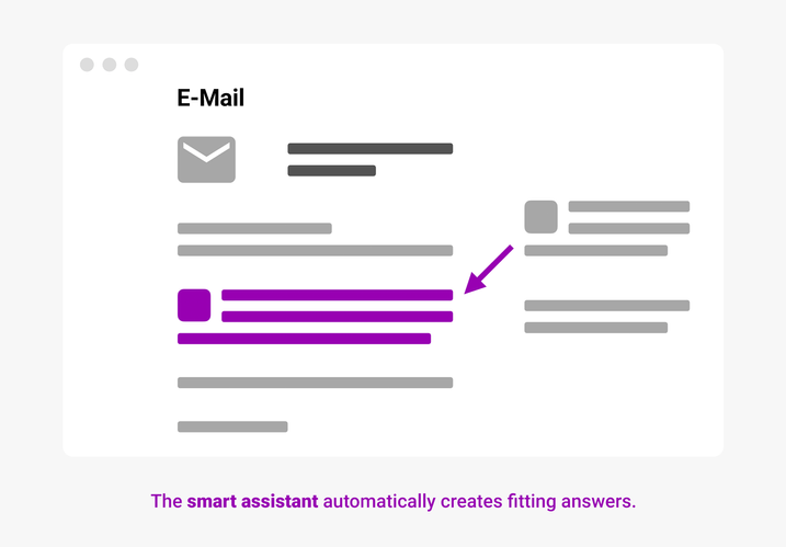 The smart assistant automatically creates fitting answers.