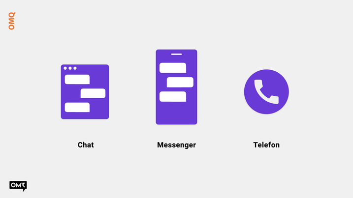 Direct communication with chat, messenger and telephone