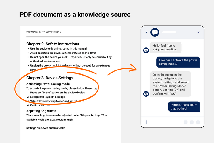 PDF as a source of knowledge Use Case: PDF as a source of knowledge