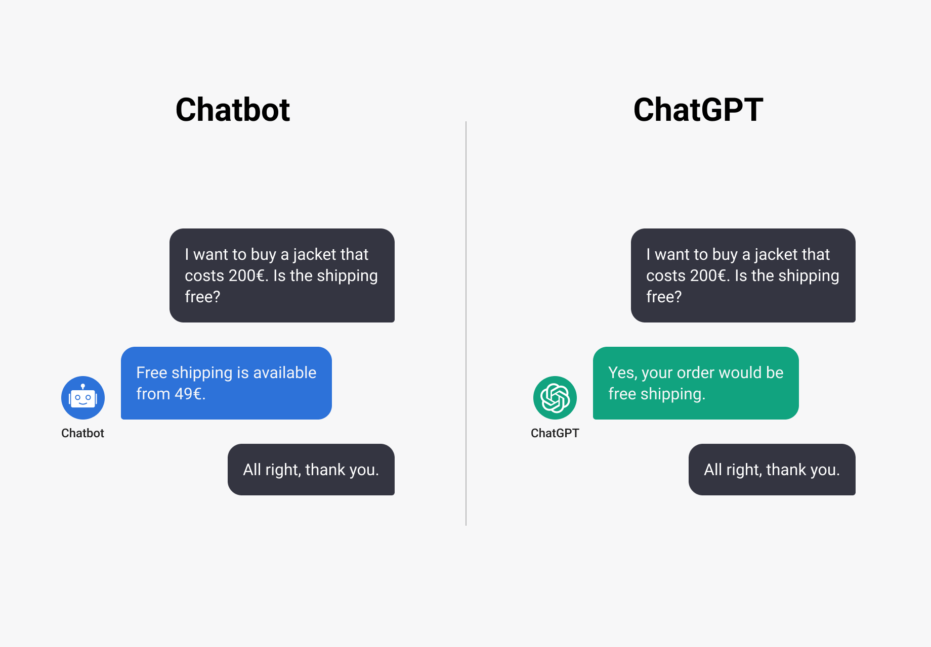 Chatbots for Real-Time Customer Support