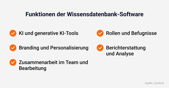 Wissensdatenbank.